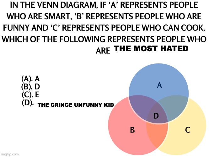 Venn diagram meme Memes - Imgflip