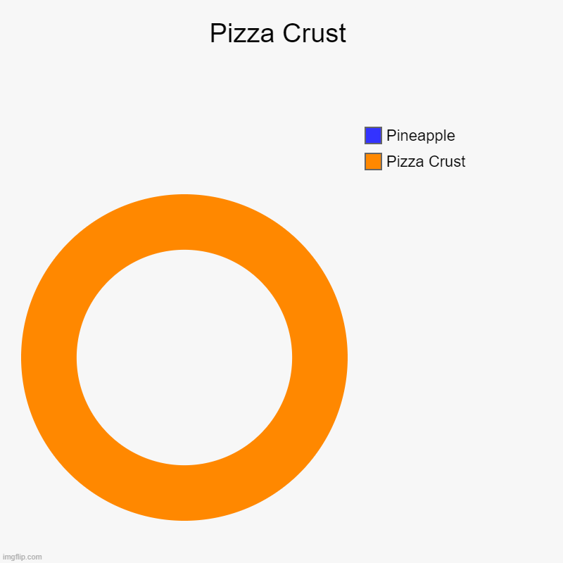 Pizza Crust Imgflip