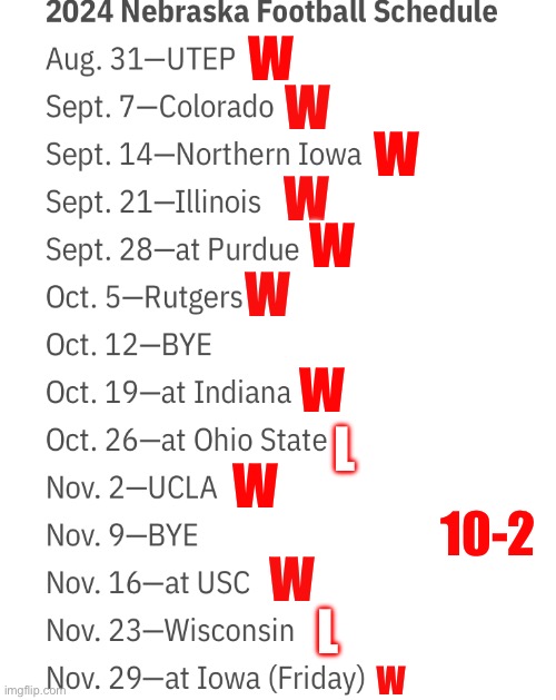 Nebraska season predictions Imgflip