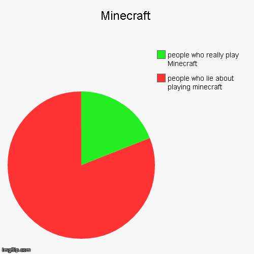 Minecraft Imgflip