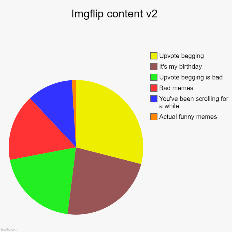 Imgflip content v2 Imgflip