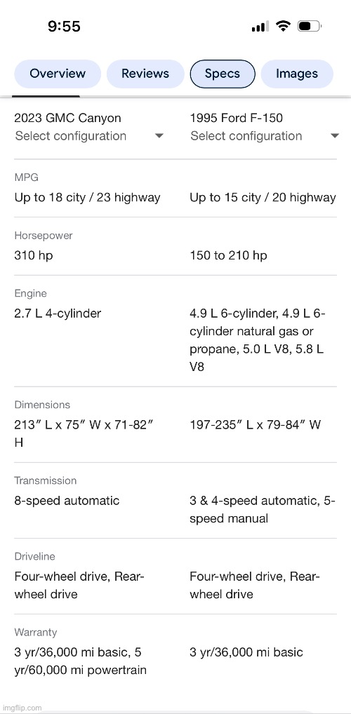 Best trucks for the money, measured in cost per 10k miles of lifespan
