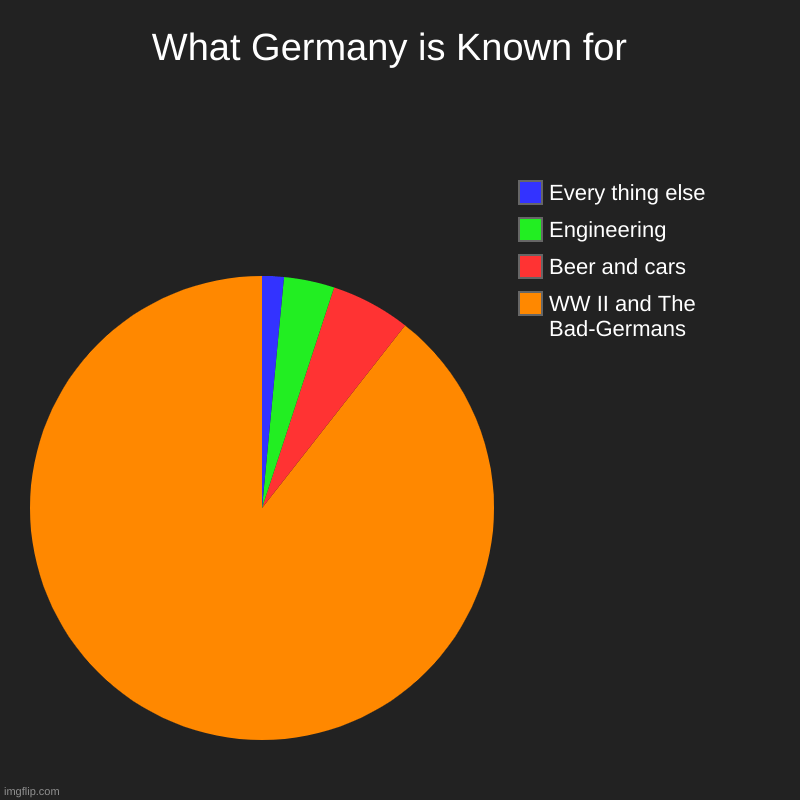 What Germany is Known for Imgflip
