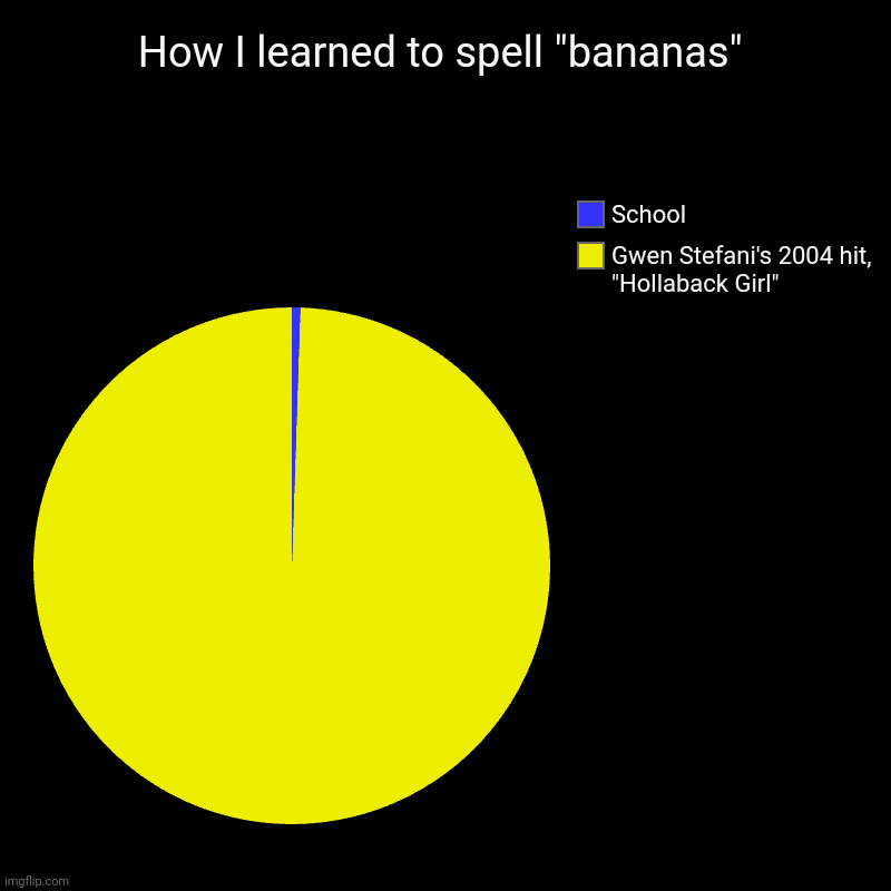 BANANAS Imgflip