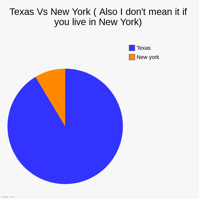 Texas Vs New York ( Also I don't mean it if you live in New York) Imgflip