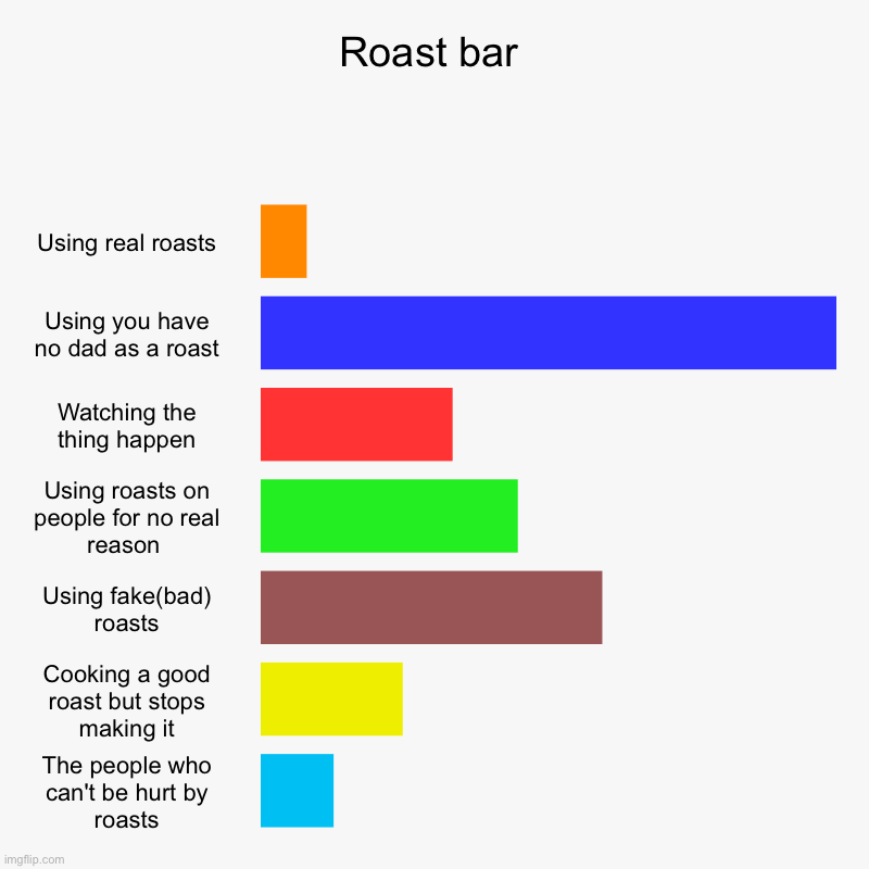 Roast bar lol Imgflip