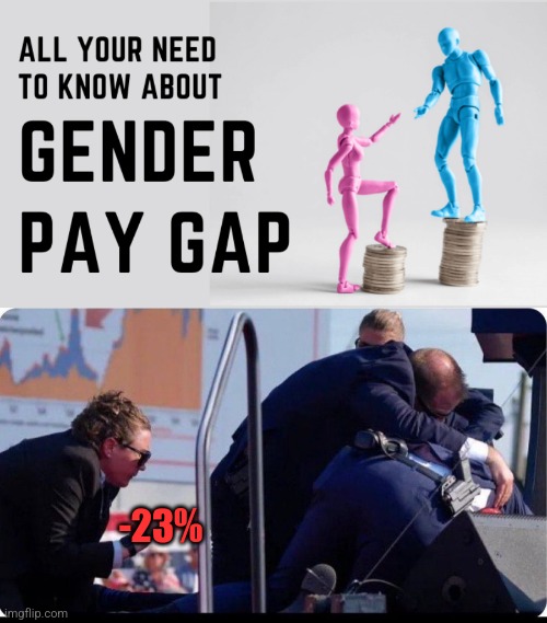 Wage gap Imgflip