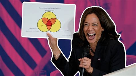 Kamala Venn Diagram Blank Template - Imgflip
