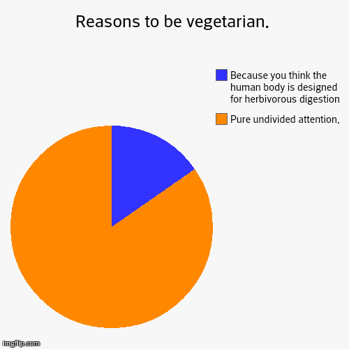 Reasons to be vegetarian. Imgflip