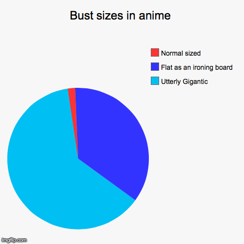 Bust sizes in anime - Imgflip