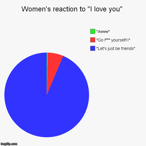 Women's reaction to "I love you" Imgflip