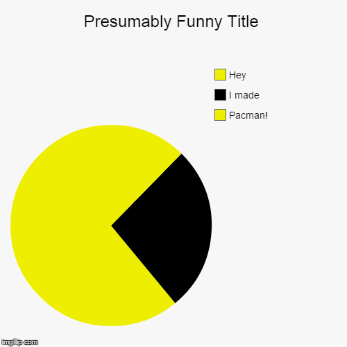 Image tagged in funny,pie charts - Imgflip