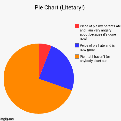 Pie Chart (Litetary!) - Imgflip