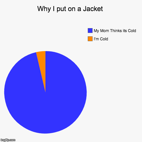 Why I put on a Jacket Imgflip