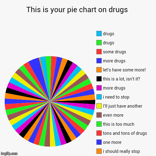 Image tagged in funny,pie charts - Imgflip