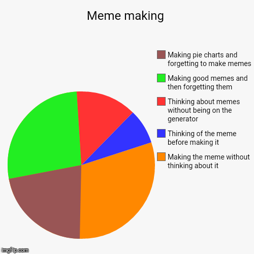 Meme making - Imgflip