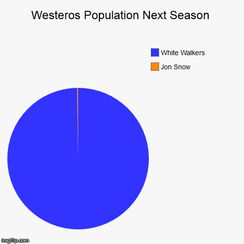 Games Of Thrones Westeros Population Imgflip