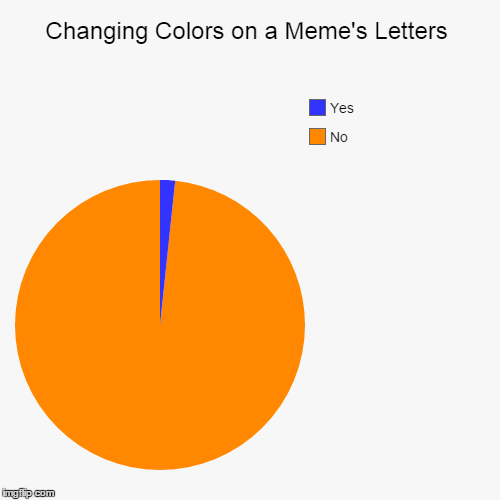 Changing Colors on a Meme's Letters Imgflip