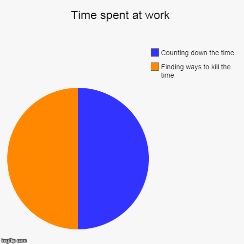Time spent at work Imgflip