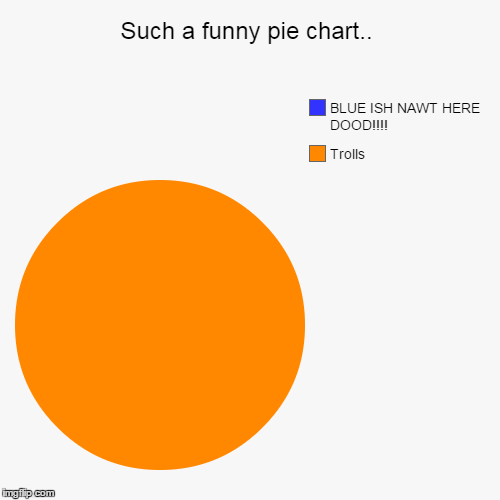 Such a funny pie chart.. - Imgflip