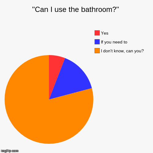 "Can I use the bathroom?" Imgflip