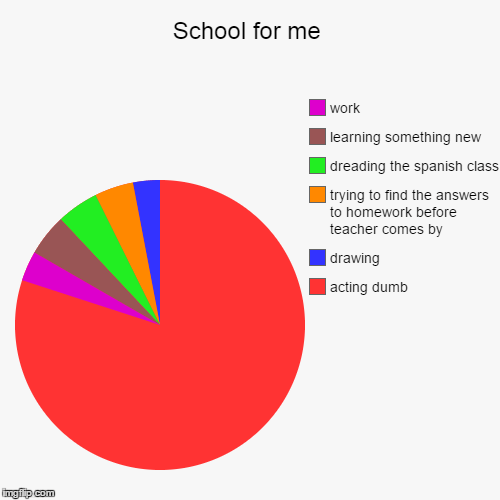 School for me Imgflip