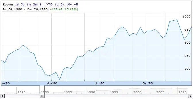 U.S. Stocks WSJ