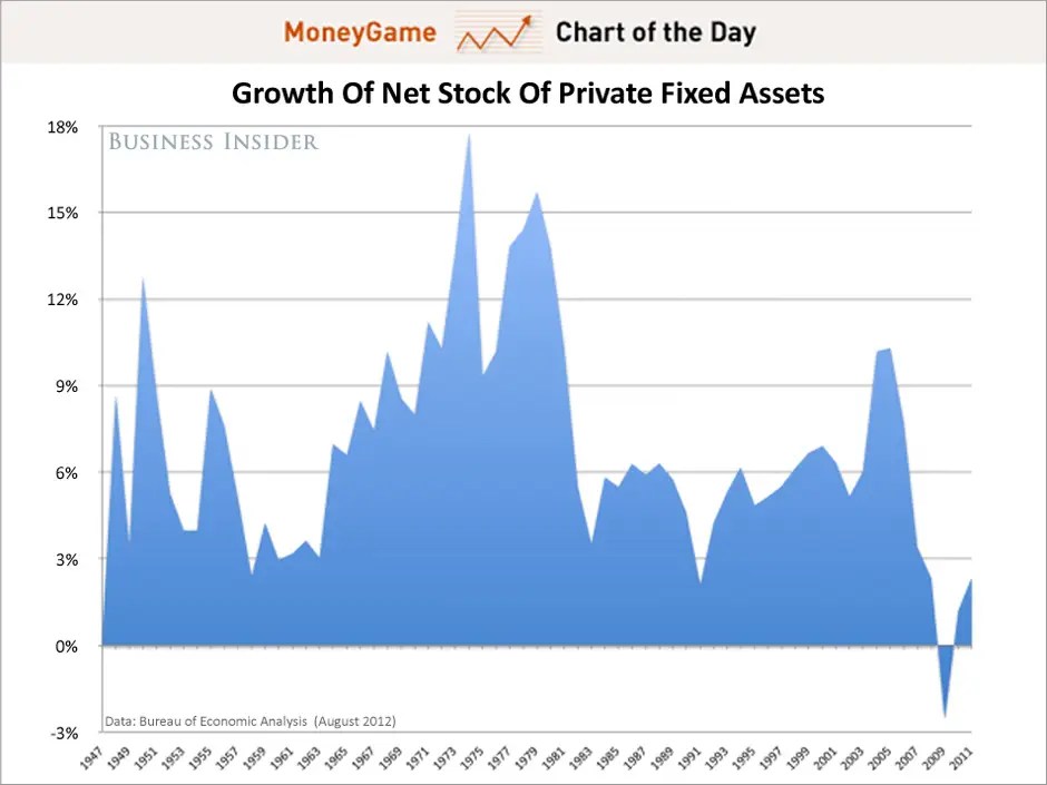 DJIA Dow Jones Industrial Average Historical Prices WSJ