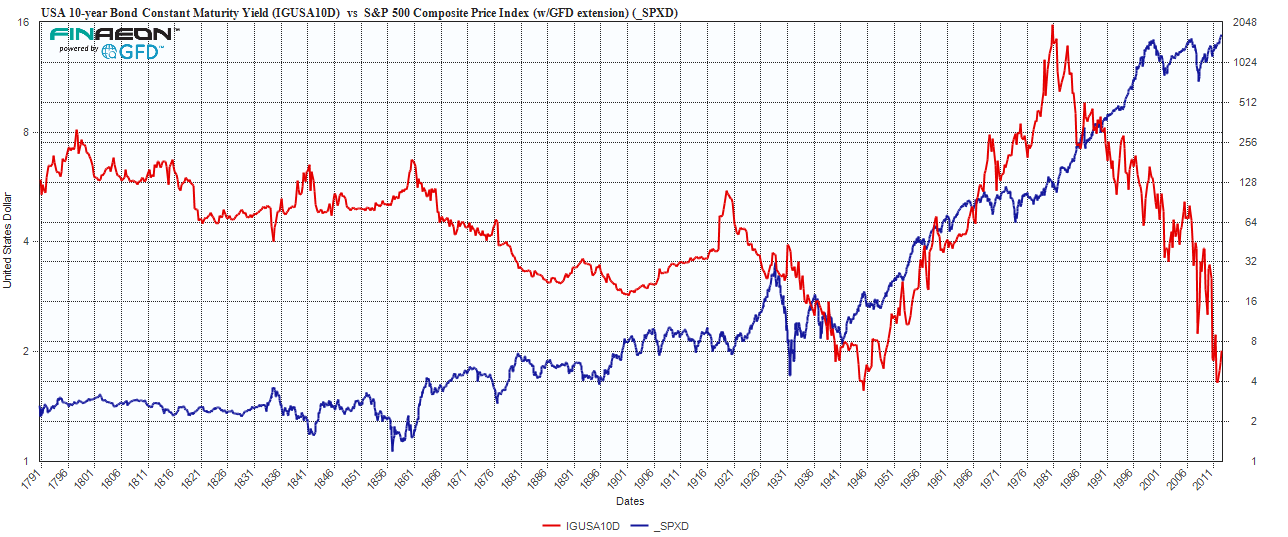 NASDAQ Composite (^IXIC) Historical Data Yahoo Finance