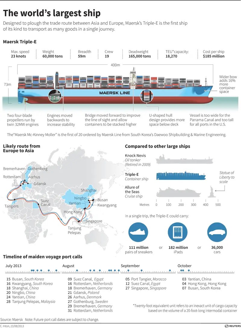 Maersk TripleE Business Insider