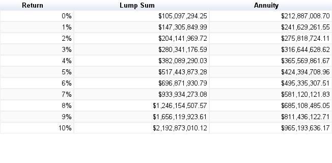 How To Calculate Lump Sum Payment Of Lottery Payment Poin