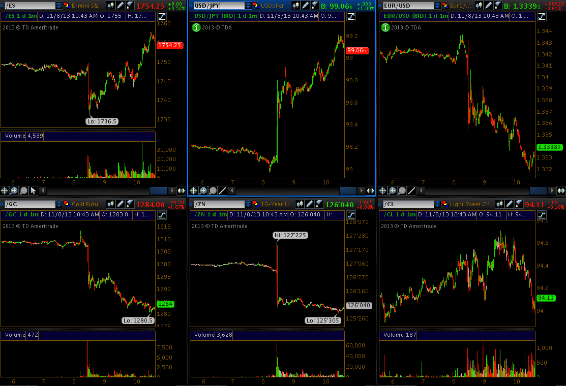 Bonds and Gold Are Getting Wrecked