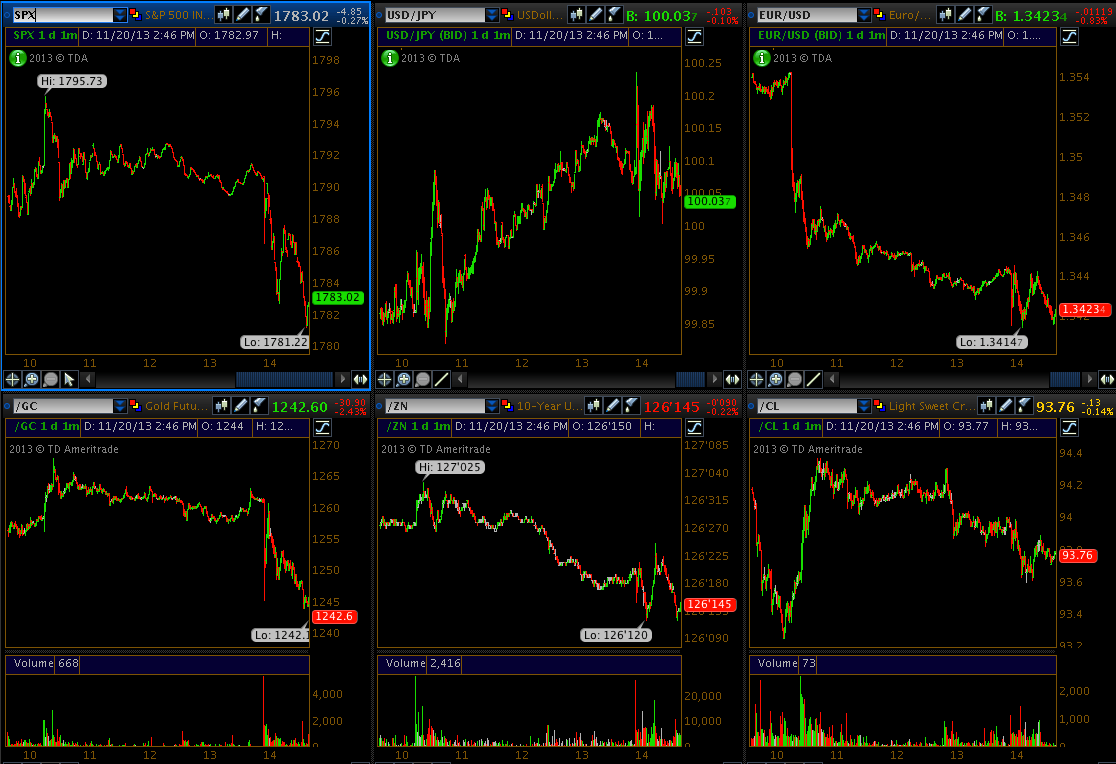 Gold Is Getting Slammed