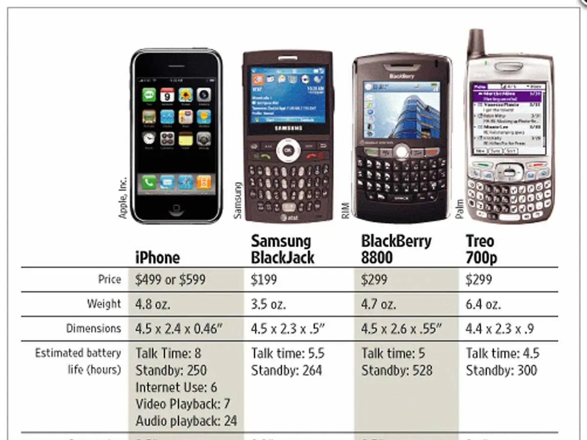 REMINDER This Is What Smartphones Were Going to Look Like If Not for