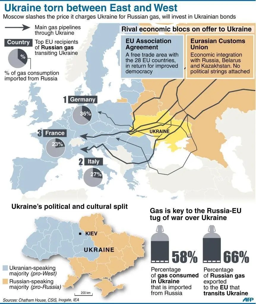Here's One Economic Reason Russia's Invasion of Crimea Pulls in Europe