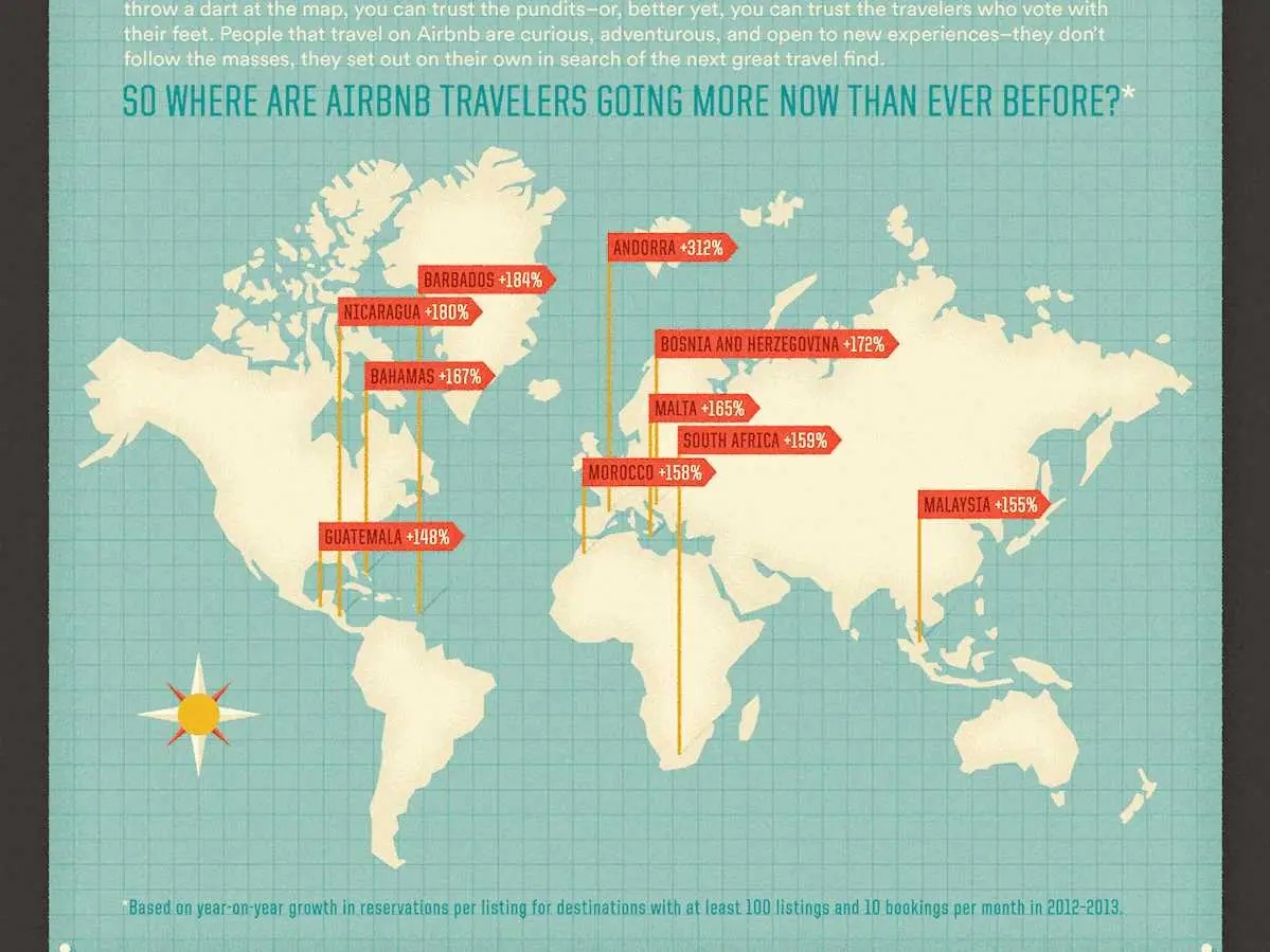 Where Airbnb Users Are Traveling This Year Business Insider