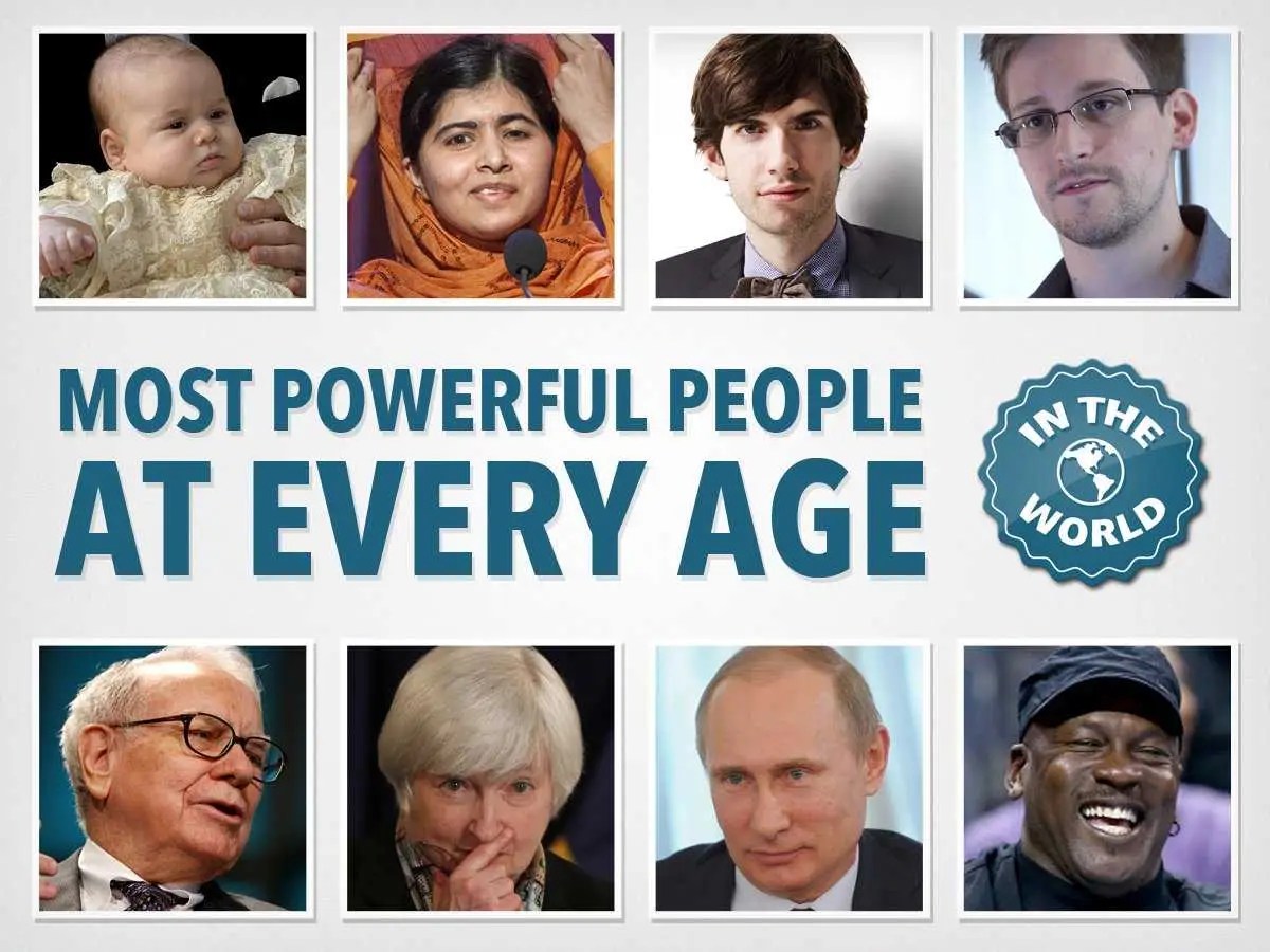 Most Powerful People in the World Business Insider