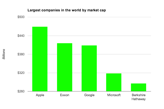 Charts to Make You Proud to Be an American