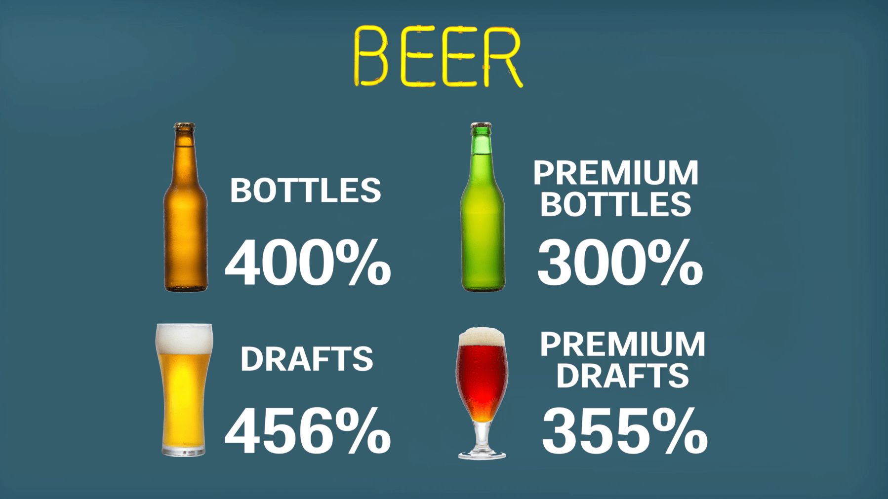 What Beer Brands Does AB InBev Own?