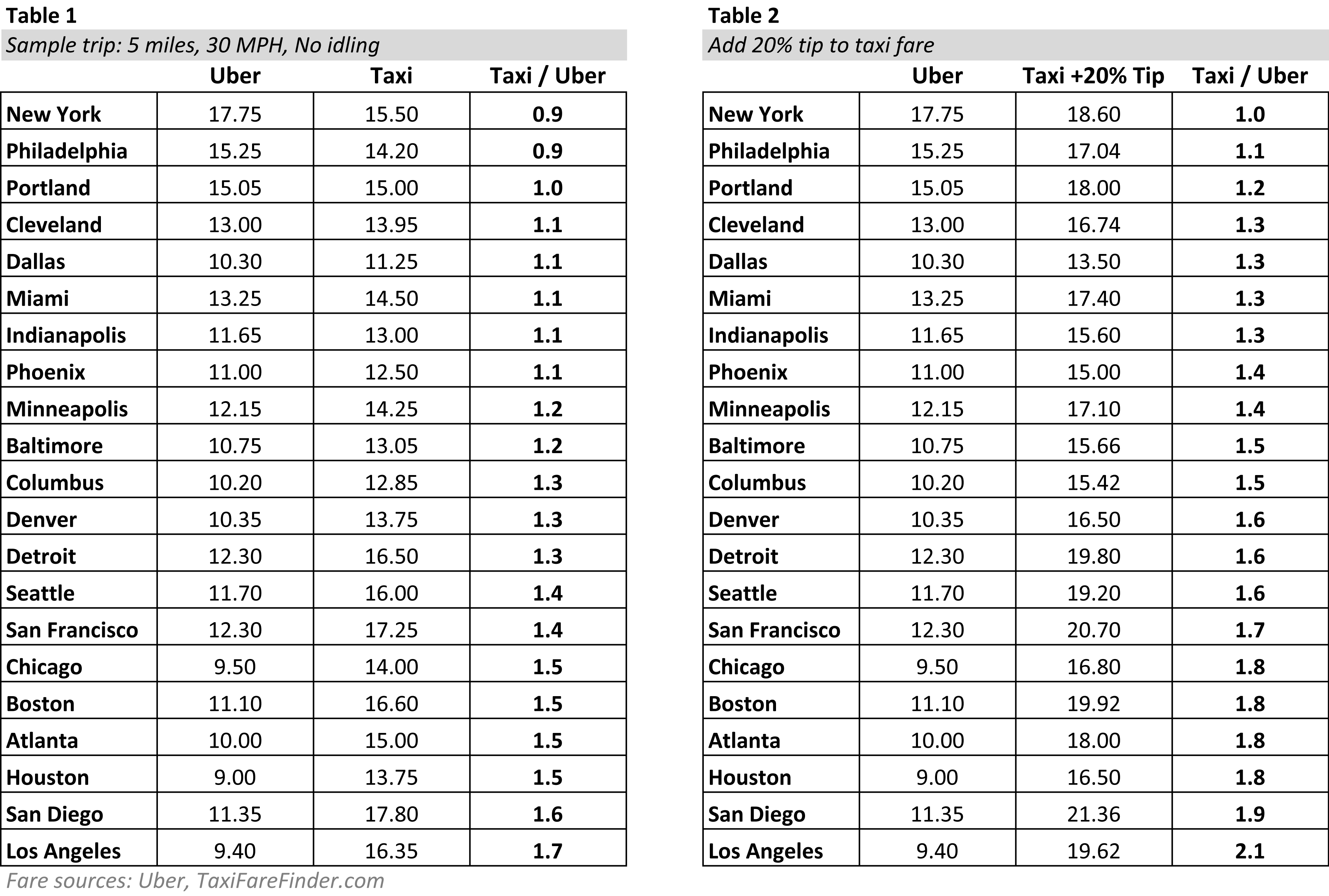 How Much Does A Taxi Cost Per Mile Uk sharedoc