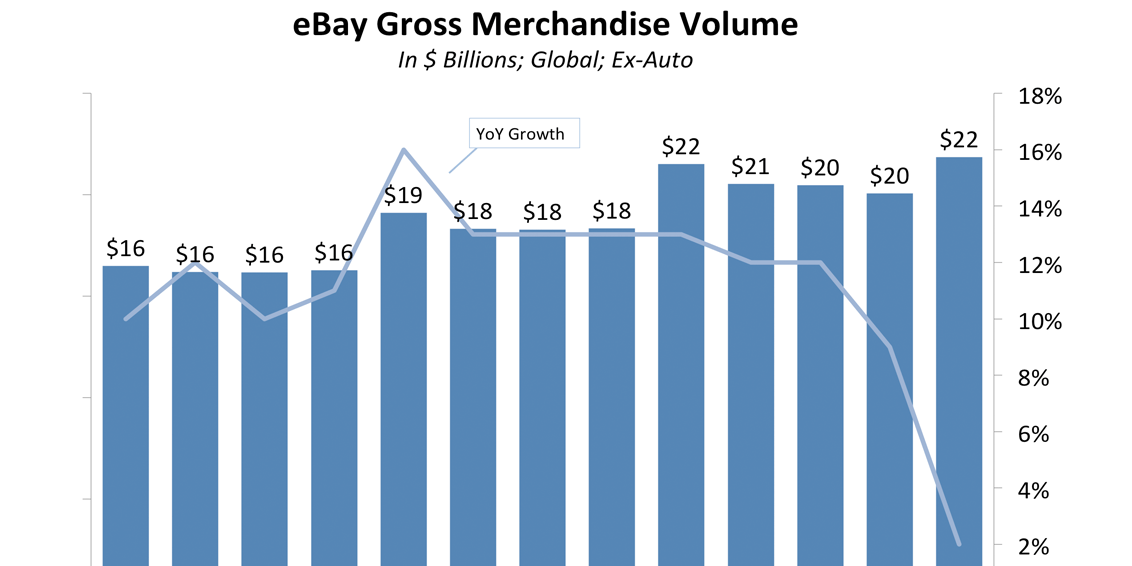 eBay Earnings Q4 2014 Business Insider