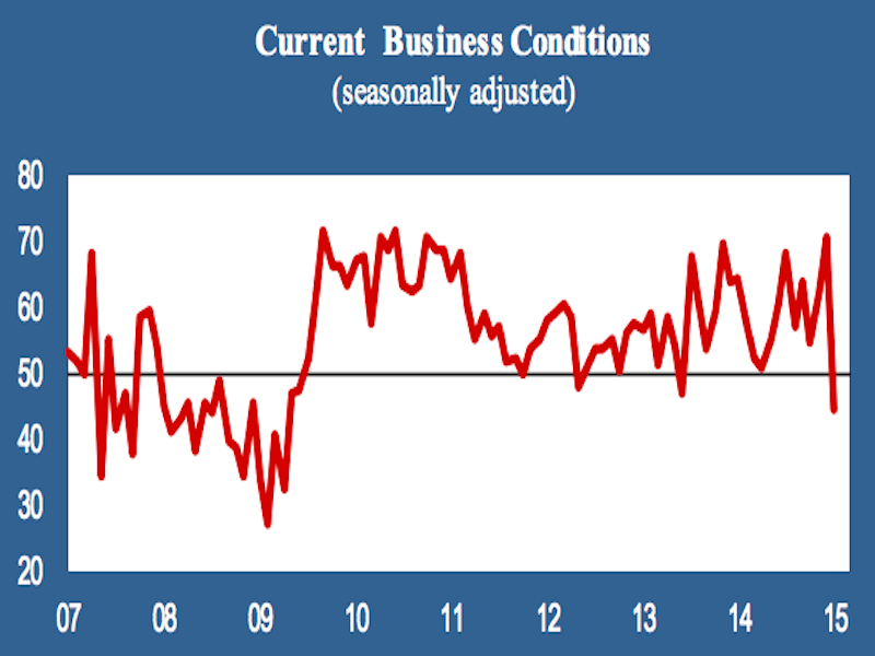 Business Activity in New York City Contracts Business Insider
