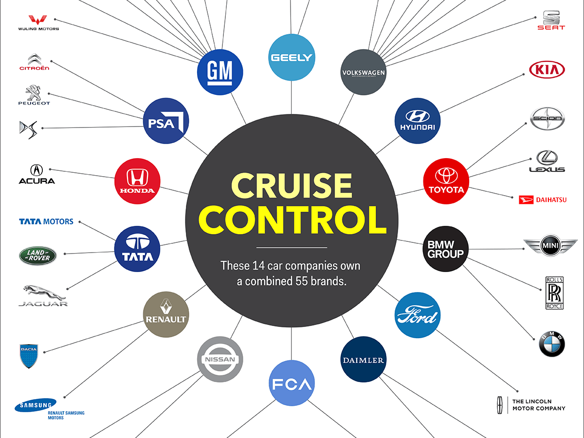 Car Companies Of The World