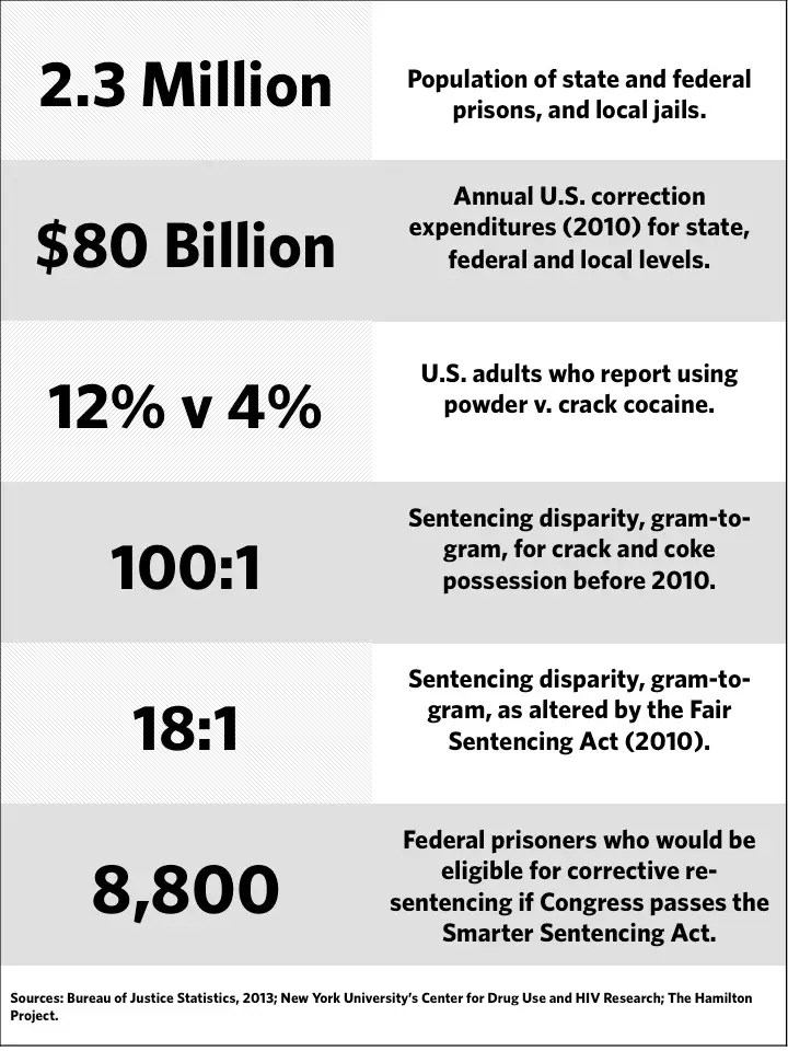 The disparity between crack and cocaine arrests shows how the system
