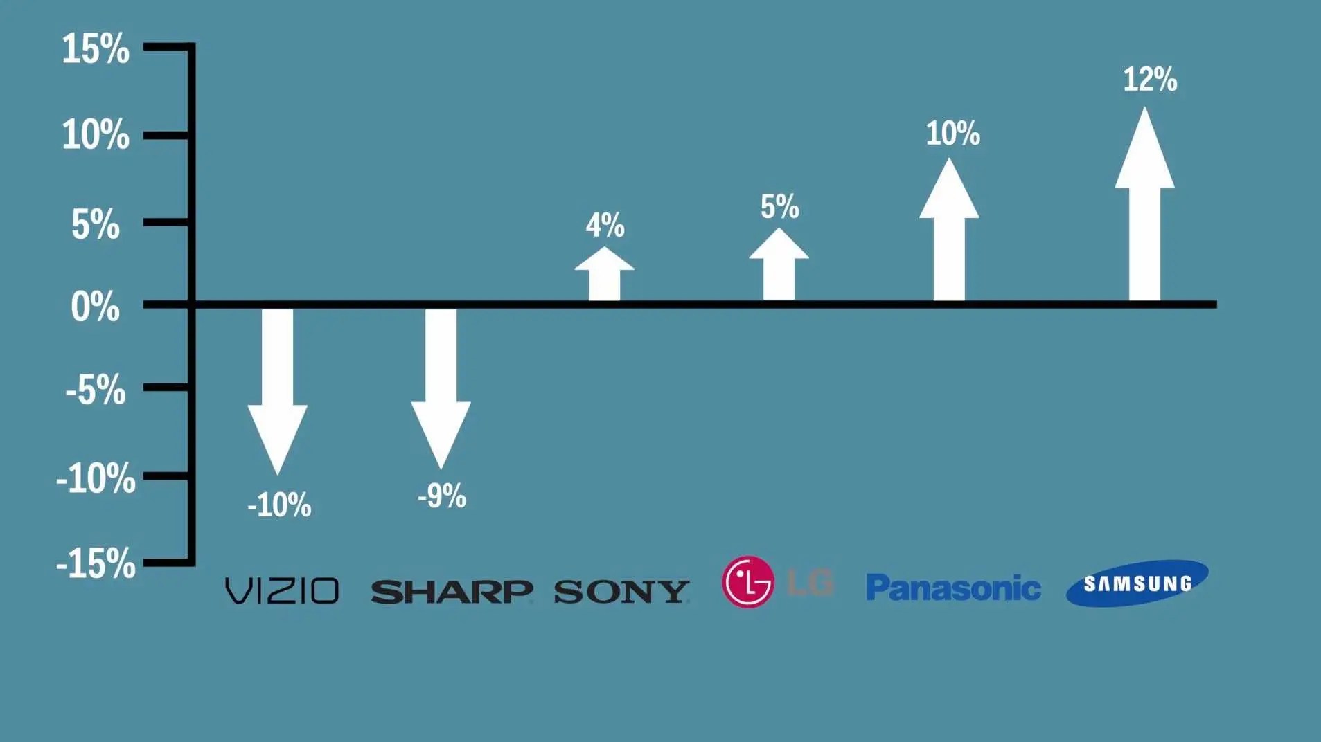 LG Made a TV That Sticks to Your Wall - Business Insider
