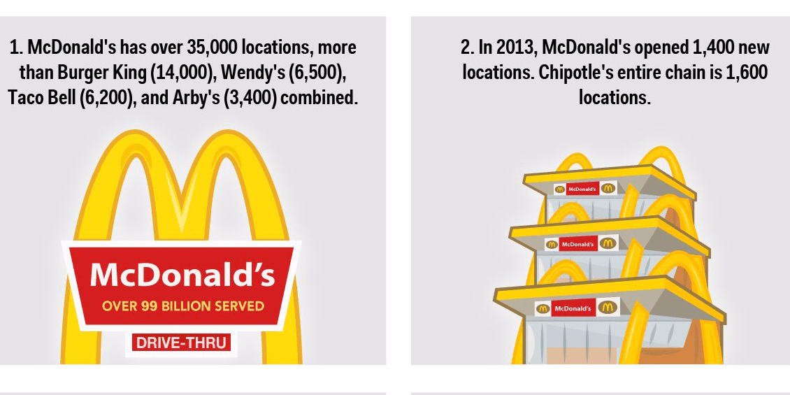 12 Facts About McDonald's That Will Blow Your Mind Business Insider
