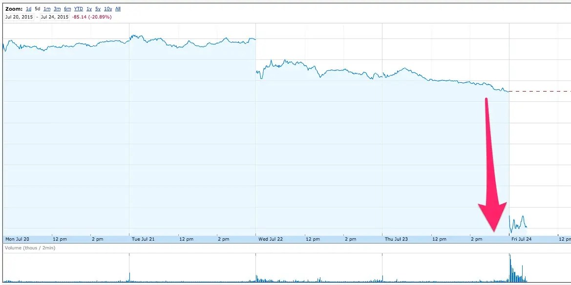 Get a stock quote support.microsoft.com
