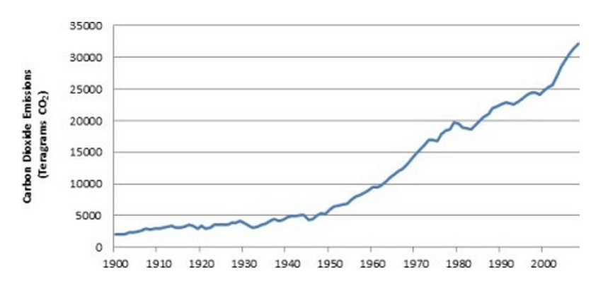 The Real Price of Coal in China