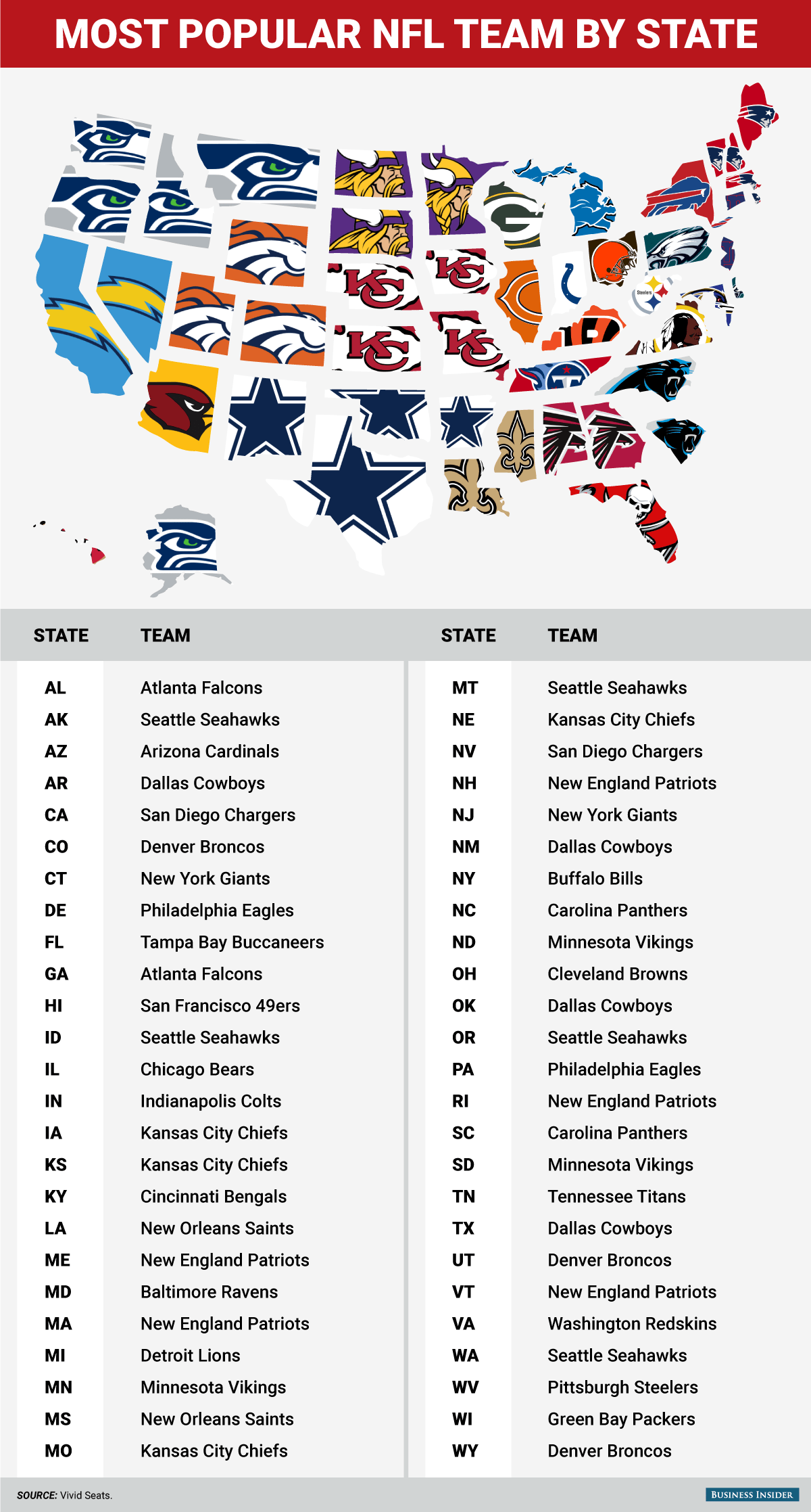 Printable List Of Nfl Teams In Alphabetical Order