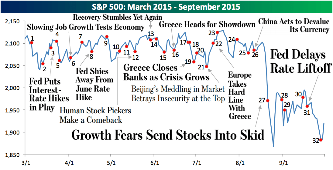 A Brief History of the Stock Market SoFi